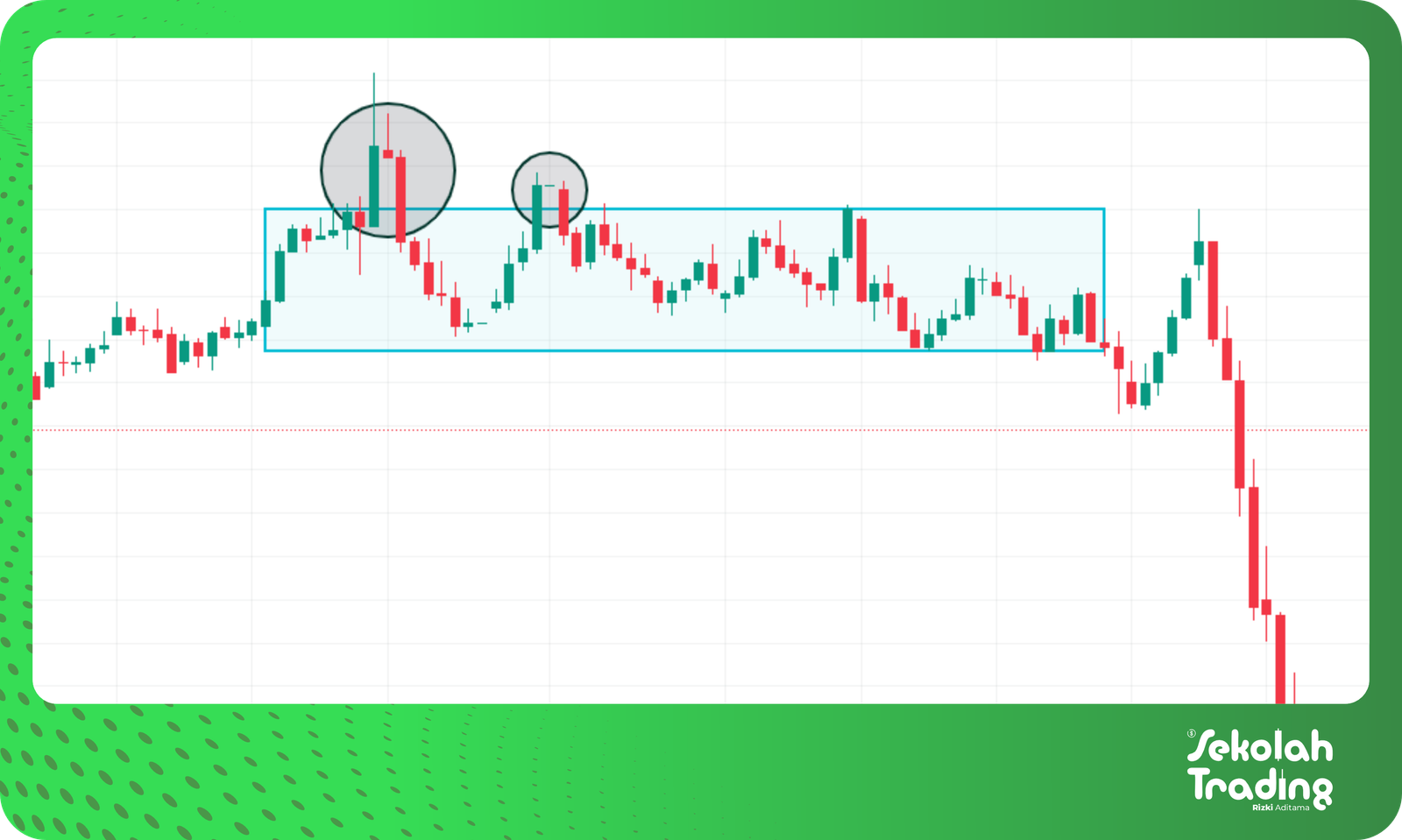 Sekolah Trading